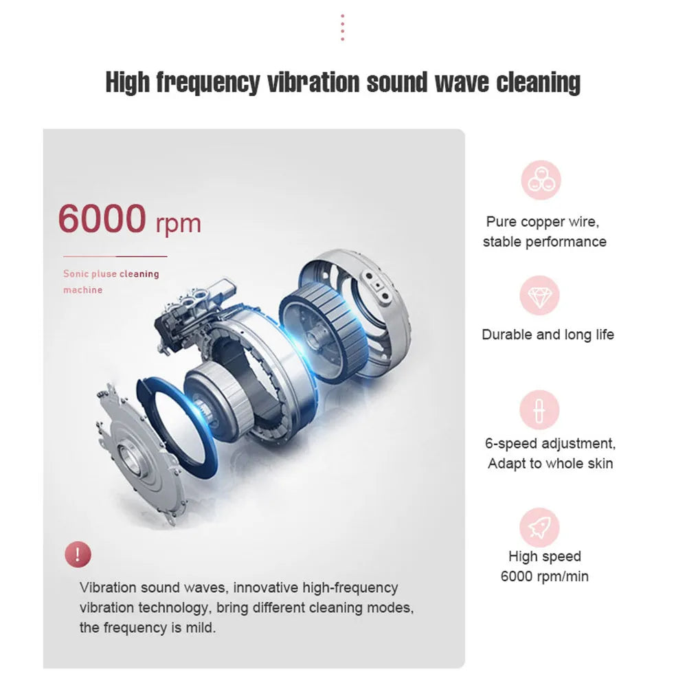 Sonic Facial Cleansing Brush — MillahGlow
